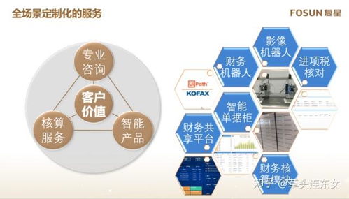 科技创新驱动下的智慧蓝图 复星财务共享中心的三大核心特点与实践落地