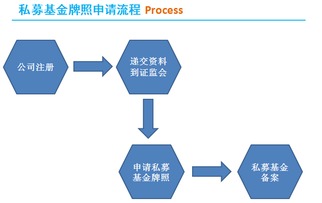 上海灏沁财务咨询 专业护航企业全生命周期财务服务